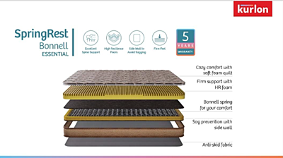 SpringRest Bonnell Premium SpringRest Bonnell Premium